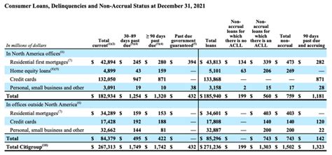 is your bank safe a look at citibank gold eagle