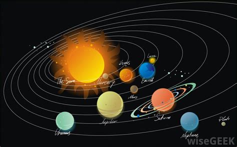 Diagram Of Solar System Orbits