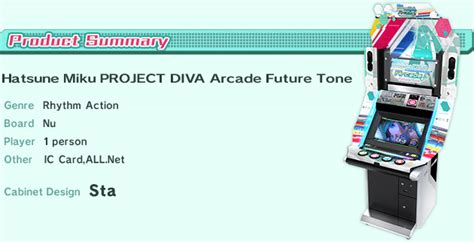 Hatsune Miku Project Diva Arcade