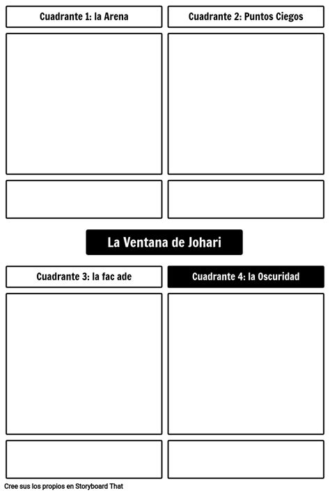 Plantilla De Ventana Johari Storyboard Por Es Examples