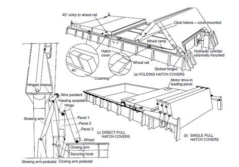 Learn Ship Design Bulk Carriers A Detailed Synopsis