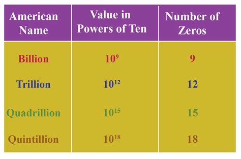 Number Chart Definitions Facts And Solved Examples Cuemath Images