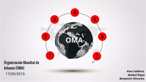 Oma Organización Mundial De Aduana By Benjamin Olivares