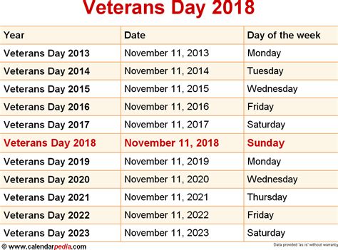 When Is Veterans Day 2018 And 2019 Dates Of Veterans Day