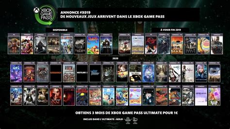 Xbox Game Pass Plus De 50 Jeux Annoncés à Lx019 Next Stage