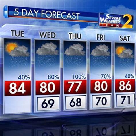 See hourly weather forecast in atlanta. Atlanta Weather | Expect a rainy July 4th