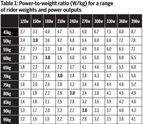How To Calculate Power To Weight Ratio Cycling