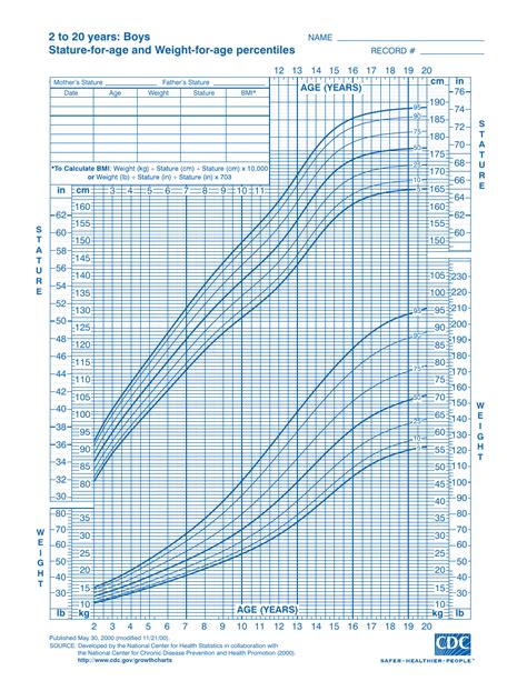 Cdc Male Growth Chart Bmi Best Picture Of Chart Anyimage Org A