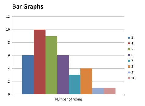 How To Draw Graphs Graphical Representation Of Data S