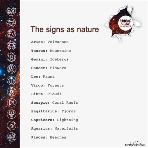 The Signs As Nature Zodiac Sign Traits Zodiac Signs Chart Zodiac