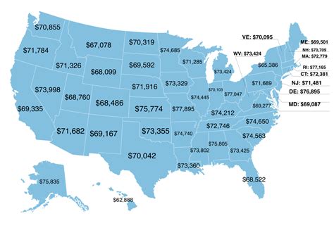 What Is The Average Project Managers Salary In The Us