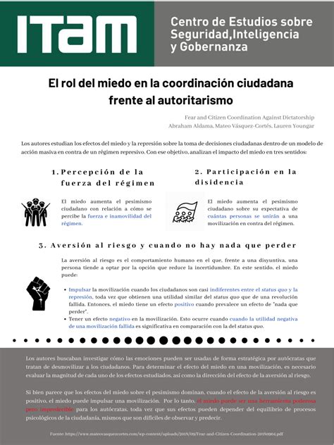 Infografía Cesig El Rol Del Miedo En La Ciudadanía Centro De