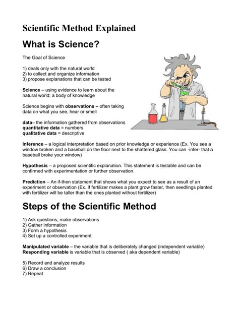 Steps Of The Scientific Method