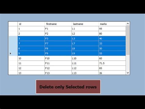 DataGridview Cell Click Event C How To Delete Selected DataGridView