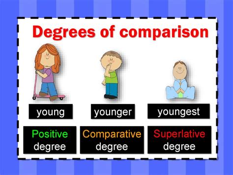 Contoh penerapan kalimat untuk degree of comparison. Soal Latihan Degree Of Comparison - Guru Ilmu Sosial