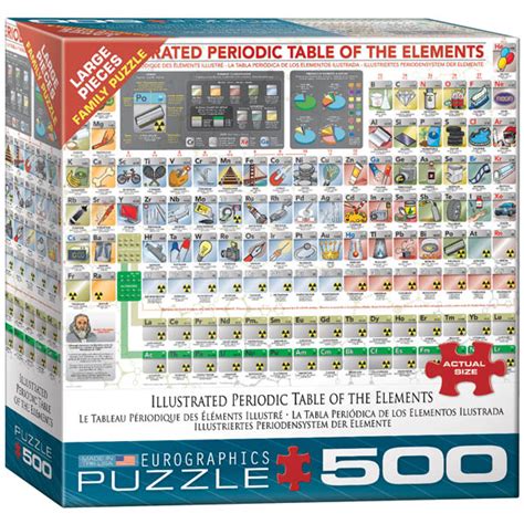 What three subatomic particles make up an atom? Illustrated Periodic Table of the Elements Puzzle - 500 ...