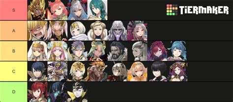 I Rank Fire Emblem Heroess Characters Based On Their Character Design