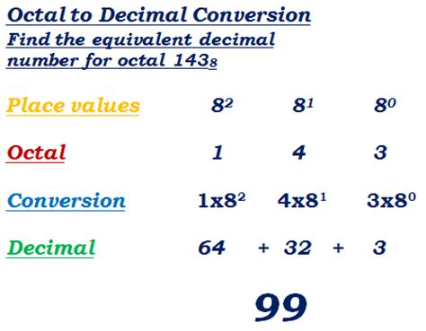 When the binary is converted into a decimal, it becomes a string of codes, which can be further translated into plain text to make it readable, without using any complex tool. Decimal - Octal Converter with Conversion Table