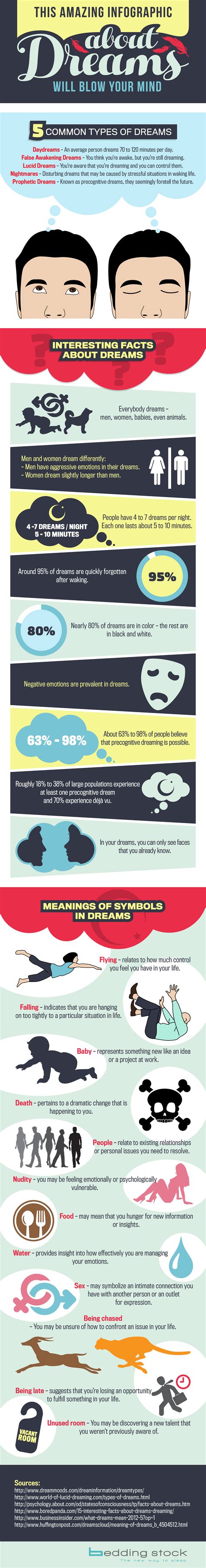 This Amazing Infographic About Dreams Will Blow Your Mind Infographic