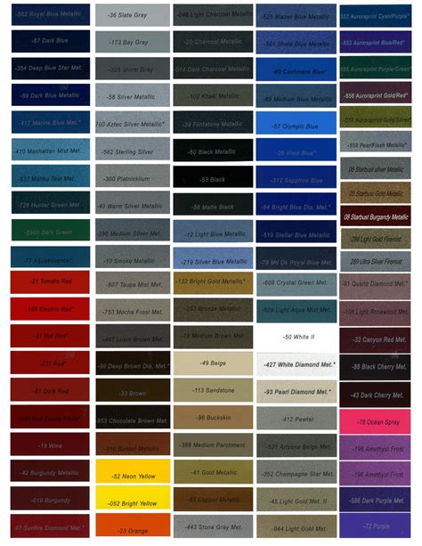 Black Car Paint Colors Chart