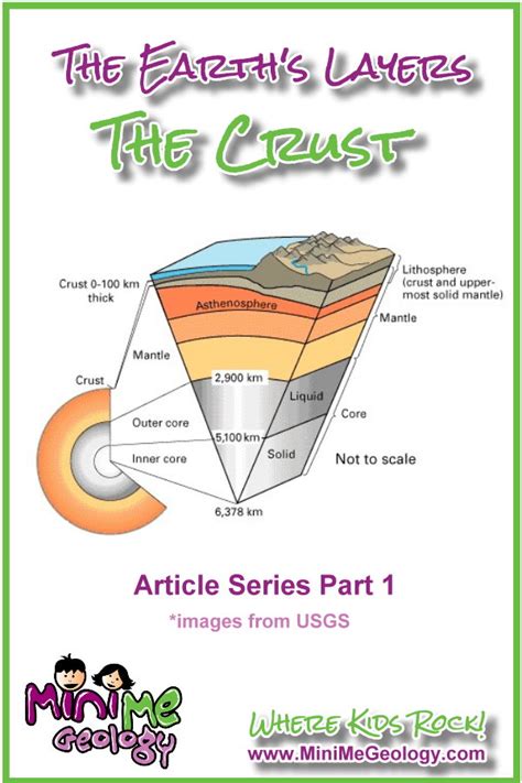 Mini Me Geology Blogthe Crust Earths Fascinating Layers Part 1