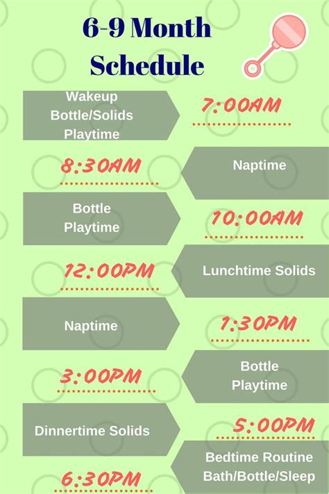 All babies vary, but here are some rough schedules you can use to make your own for your unique baby. Site Currently Unavailable | Baby schedule, Baby sleep ...