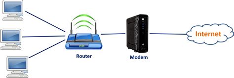 What Are The Basic Components Of Network The Study Genius