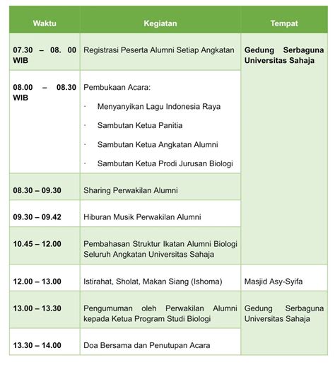 Contoh Konsep Acara Yang Menarik Braylenldpotts