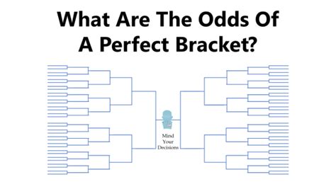 What Are The Odds Of A Perfect Ncaa Basketball Bracket Mind Your