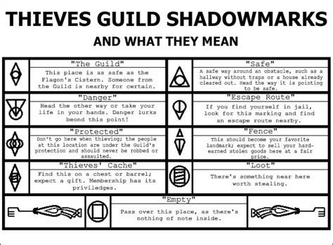 Steam Community Guide Thieves Guild Markings Guide