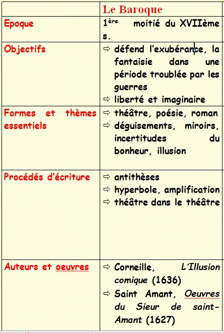 Tableau Des Courant Litteraire