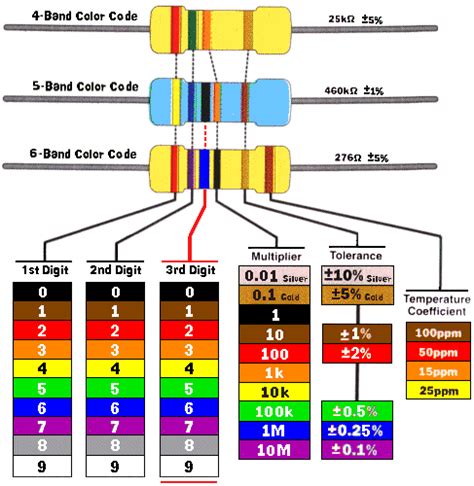 Resistor Color Code Guide Instructables