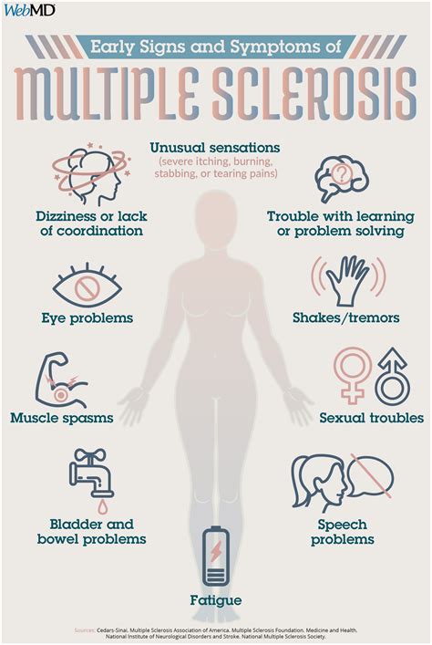 Multiple Sclerosis Common Symptoms And Diagnosis Opti Vrogue Co