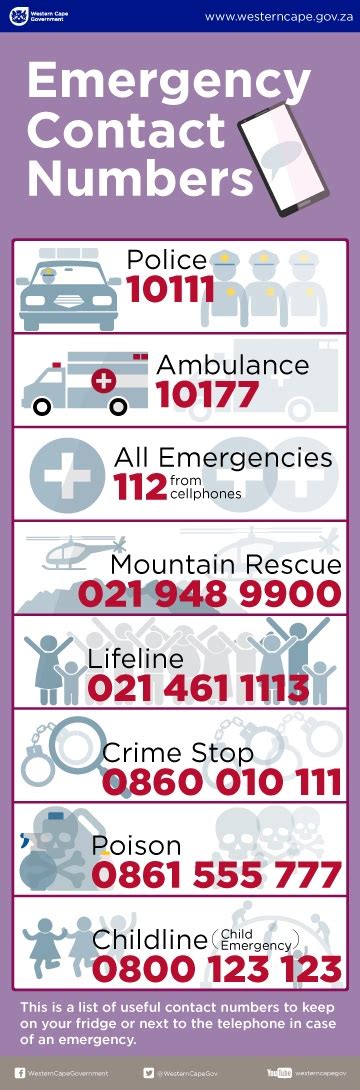 The general emergency number is 112 in amsterdam. Know who you can call in an emergency | Western Cape ...
