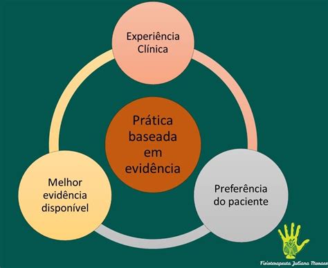 Adquire Se Pela Pratica Prolongada