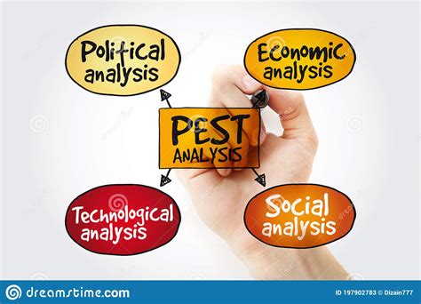 In this section of our sample pestle analysis of uber, we will take a look at its economic factors. PEST Analysis Mind Map With Marker, Political, Economic ...