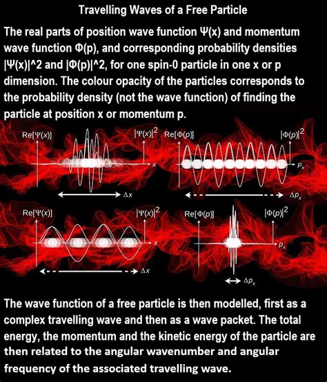 Sympathetic Vibratory Physics Wavefunction
