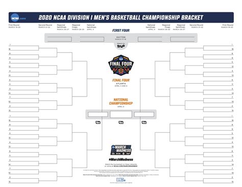 5 Mom Tips For Picking March Madness Brackets Momtrends