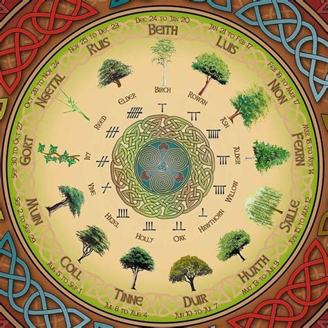 Celtic Symbols And Meanings Irish Celtic Symbols And Meanings In 2020