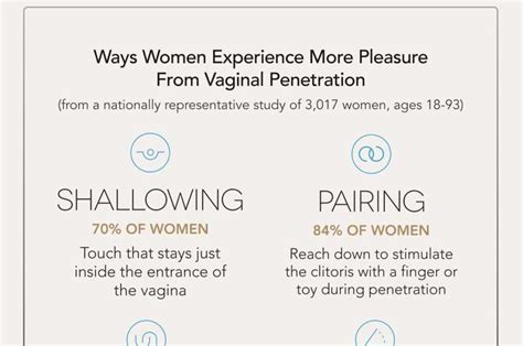 women describe specific techniques to increase their own pleasure