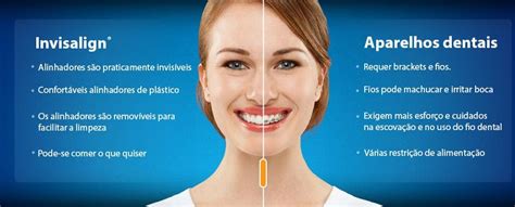 Invisalign Ipanema Aparelho Transparente Dr Guilherme Rothier