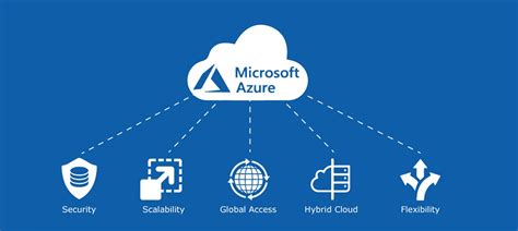 Microsoft Azure Cloud Computing Outsource Talent
