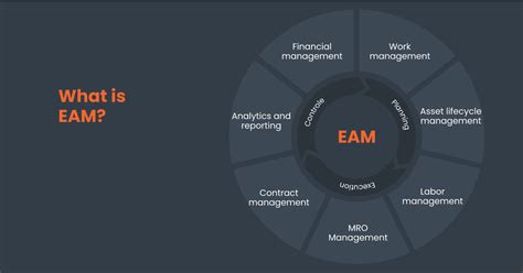 What Is Eam Enterprise Asset Management Software Hector