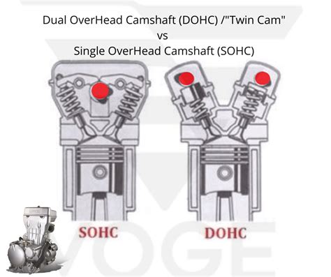 Dohc Twin Cam Vs Sohc