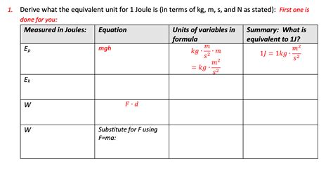 Solved 1 Derive What The Equivalent Unit For 1 Joule Is In