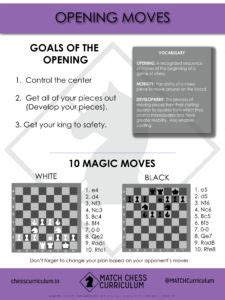 The player with the white pieces commences the game. Chess Rules Printable-Freebie! | Free Printable Games ...