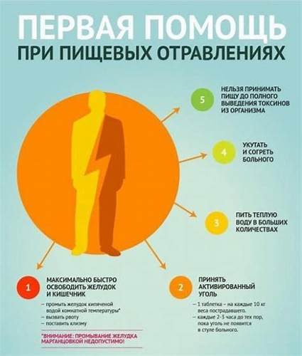 Диета пищевые отравления Пищевые отравления растениями и грибами: первая помощь. | Health, Body Пищевые отравления растениями и грибами: первая помощь. | Health, Body Диета пищевые отравления