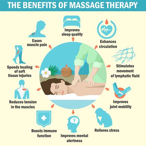 The Health Benefits Of Massage