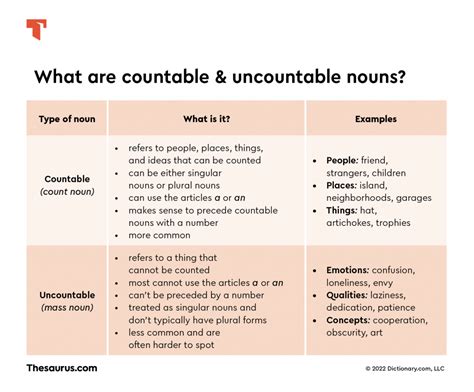 Koupit V Dec Kola A An The With Countable And Uncountable Nouns