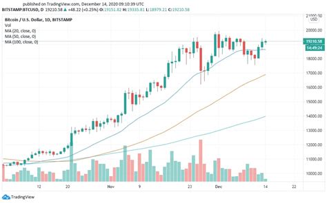 Nevertheless, the current bull market is showing no signs of letting up. Bitcoin (BTC) Price Prediction and Analysis in January ...